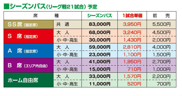 シーパス価格