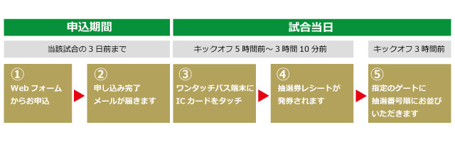 シーズンパス先行抽選　画像