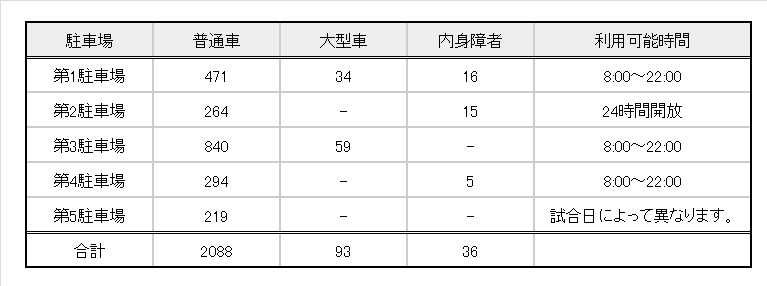 中銀スタジアム駐車場台数