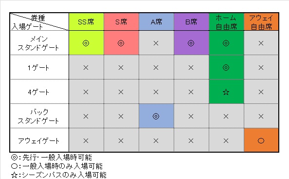 スタジアム中銀_価格表