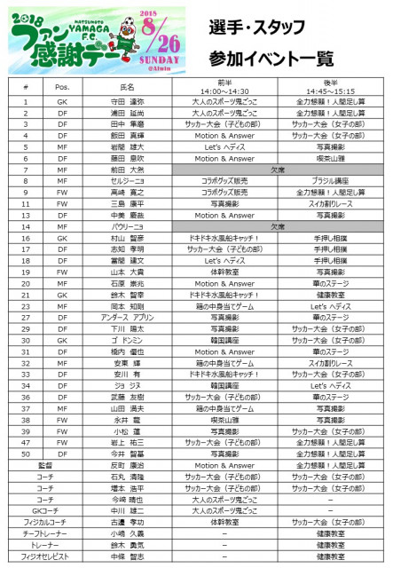 【2018ファン感】運営マニュアル _選手配置