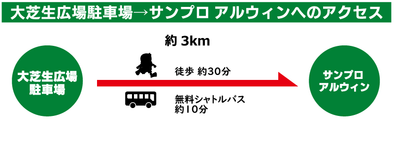 大芝生からのアクセス図