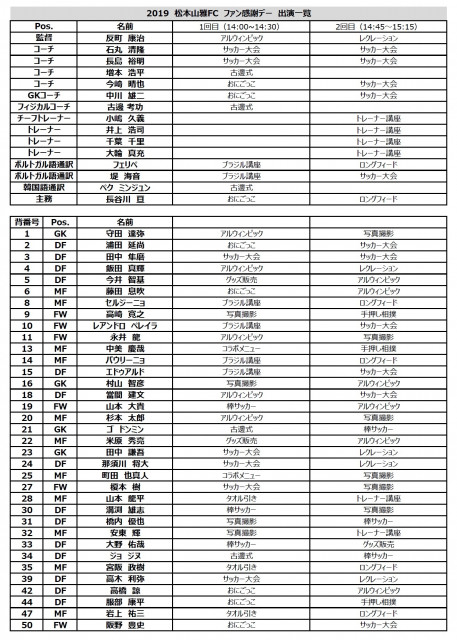 2019ファン感一覧