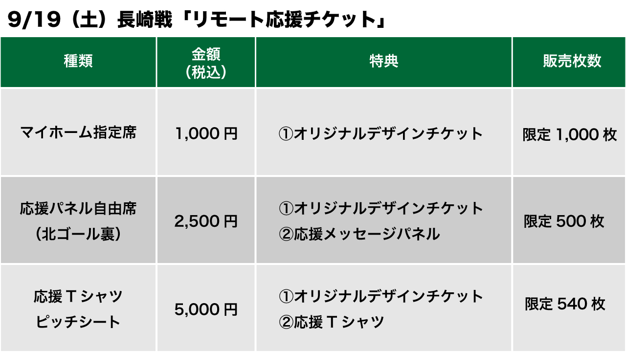 9 19 土 長崎戦 リモート応援チケット 販売のお知らせ 松本山雅fc