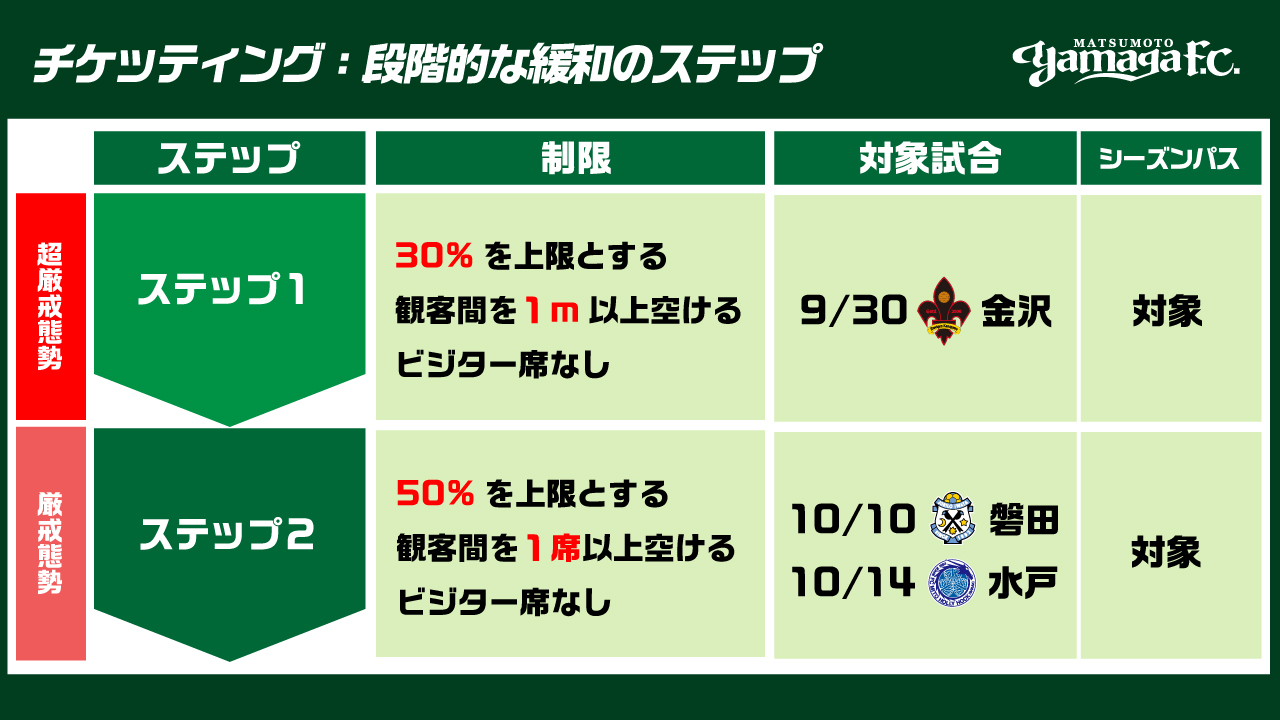 10 10 土 磐田戦 10 14 水 水戸戦 観戦チケット販売について 松本山雅fc