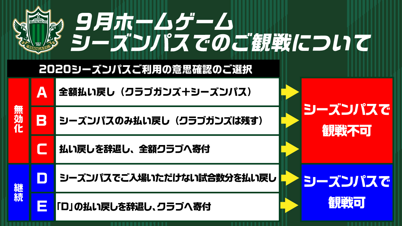 9月開催ホームゲームでのシーズンパスのご利用方法について 松本山雅fc