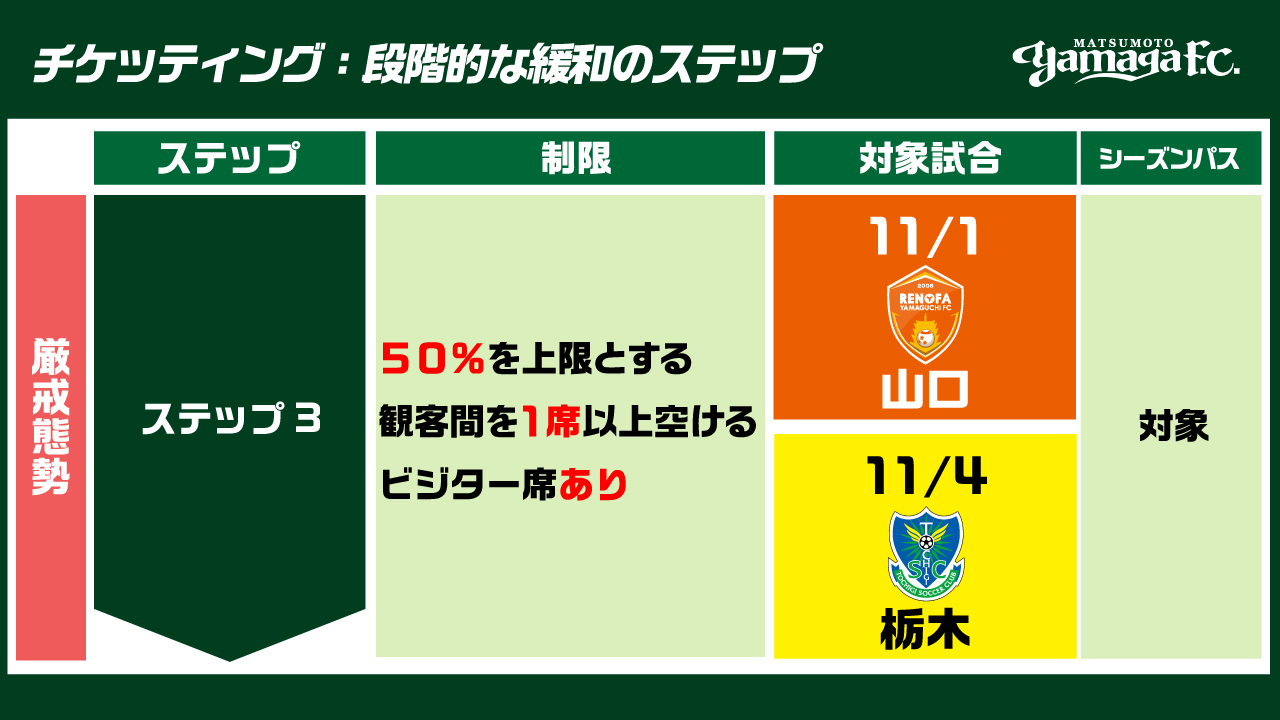 11 1 日 山口戦 11 4 水 栃木戦 観戦チケット販売について 松本山雅fc