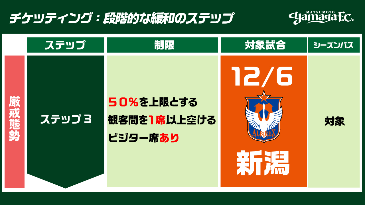 12 6 日 新潟戦 観戦チケット販売について 松本山雅fc