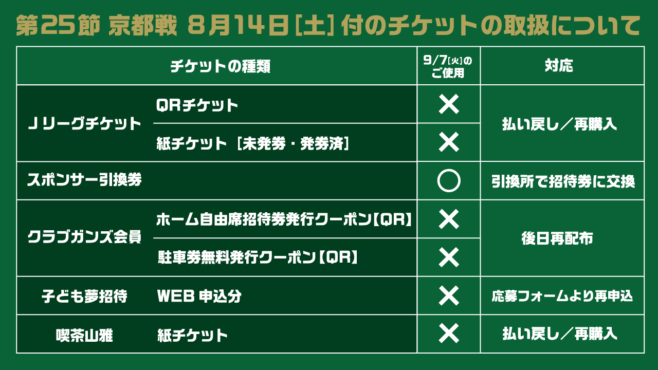 9 7 火 京都サンガf C 戦 チケット販売のお知らせ 松本山雅fc